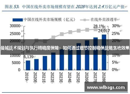 曼城战术规划与执行精确度保障：如何通过细节控制确保战略落地效果