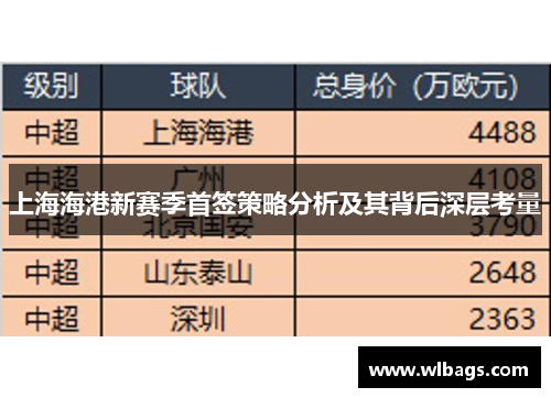 上海海港新赛季首签策略分析及其背后深层考量
