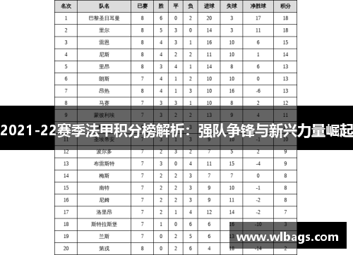 2021-22赛季法甲积分榜解析：强队争锋与新兴力量崛起